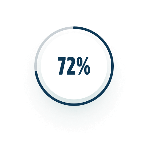Seventy Two Percent